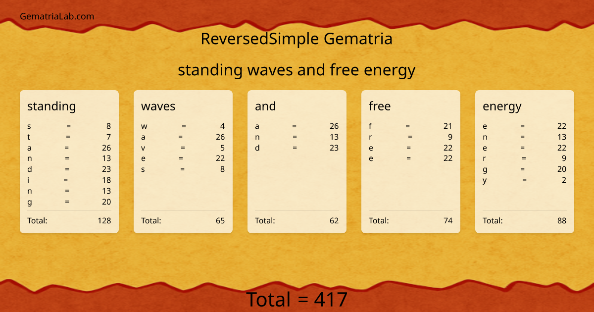 standing waves and free energy in reversedSimple Gematria
